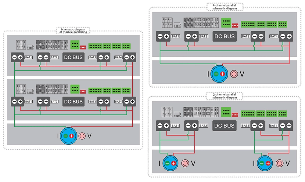 The channel-independent parallel and split function enables testing of batteries in different power ranges, while the modular parallel function supports high-current battery module testing.