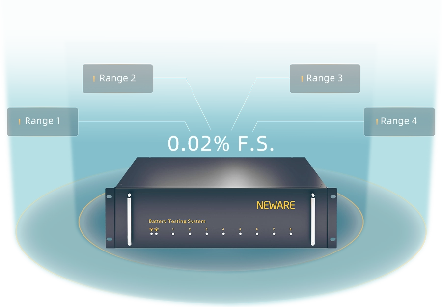 NEWARE battery tester-CT-9000-5V5A 4 current ranges,0.1μA ~ 150μA, 150μA ~ 5mA, 5mA ~ 150mA, 150mA ~ 5A