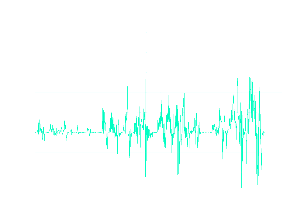 Test curve images for different test functions