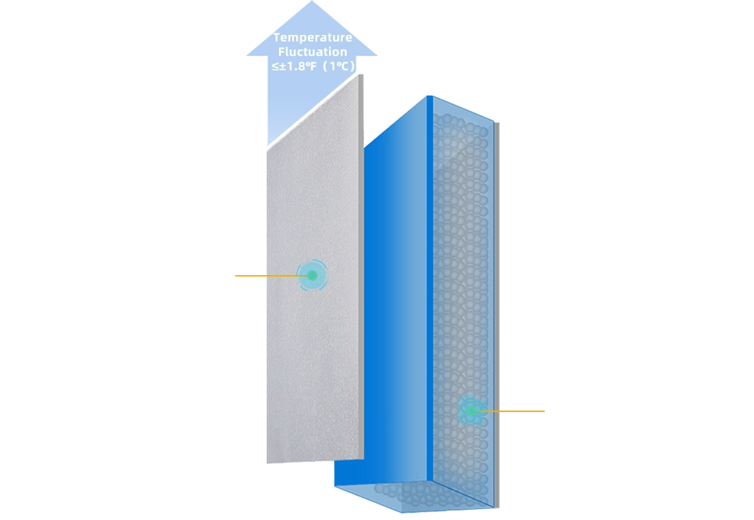 SUS 304 stainless steel inner wall,50mm thick polyurethane foam,Hollow anti-fog tempered glass, clear and safe, thermal insulation