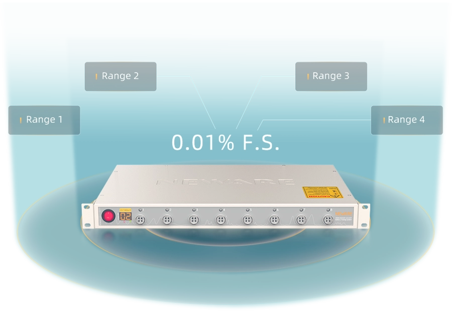 [b]4-range switching, precision defined.CT-4008Q-5V100mA-124 NEWARE