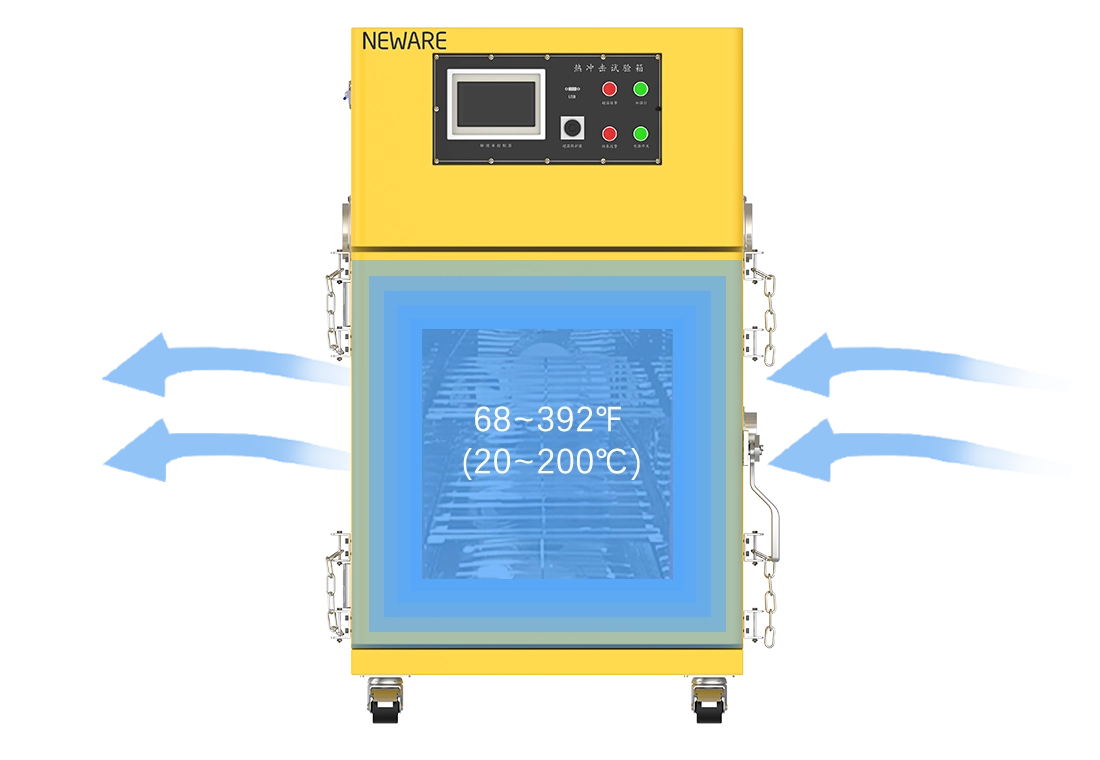 [w]Rapid heating, temperature under control.Thermal Abuse Test 6009C NEWARE