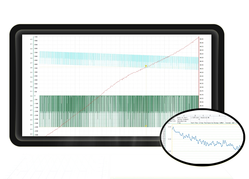 NEWARE battery tester-CT-9002-5V6A-F-204n High precision sampling,hz, frequency, DCIR value